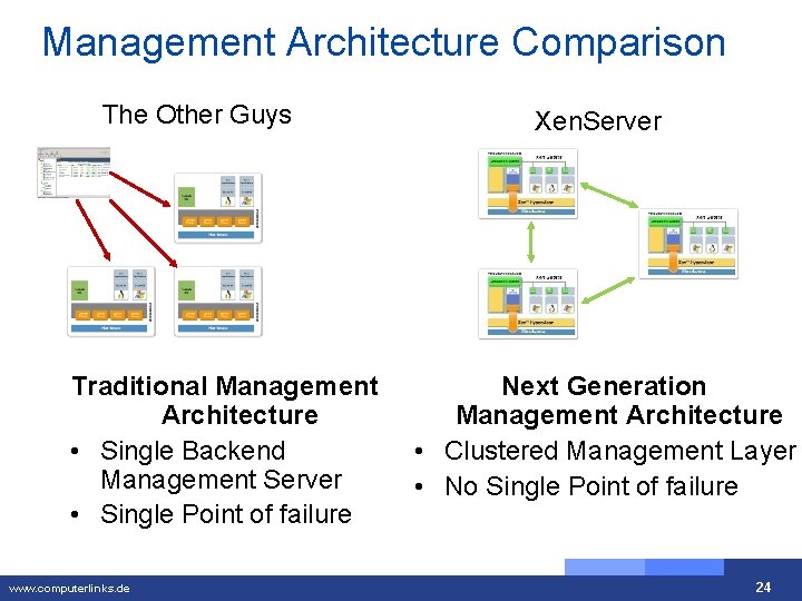 Management Architecture Comparison The Other Guys Traditional Management Architecture • Single Backend Management Server