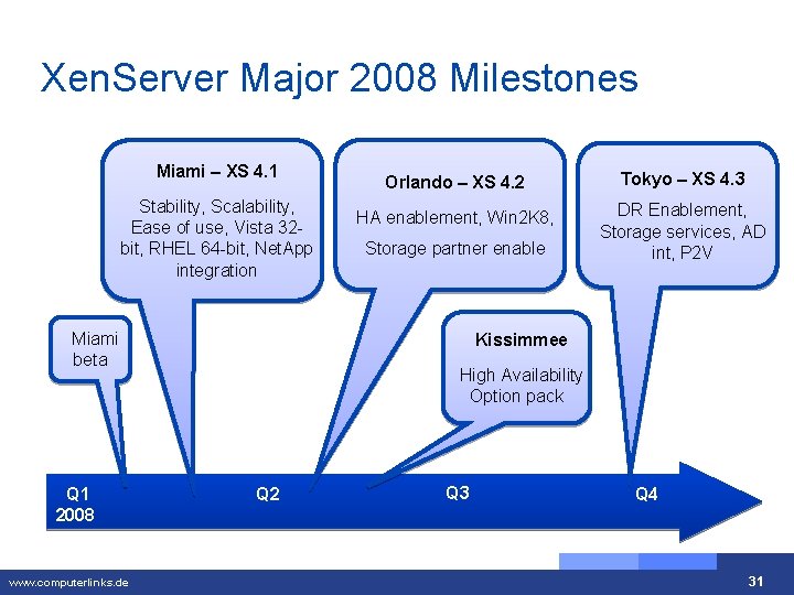 Xen. Server Major 2008 Milestones Miami – XS 4. 1 Stability, Scalability, Ease of