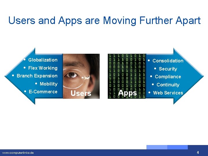 Users and Apps are Moving Further Apart • • Globalization • Flex Working Branch