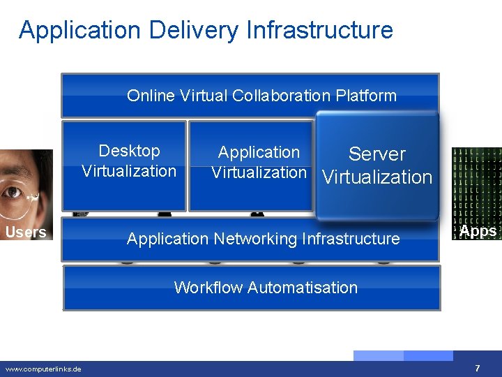 Application Delivery Infrastructure Online Virtual Collaboration Platform Deskt CPU/RDesktop op AM Virtualization Users V