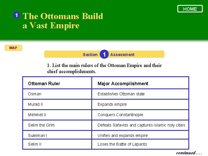 1 HOME The Ottomans Build a Vast Empire MAP Section 1 Assessment 1. List