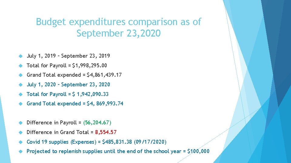 Budget expenditures comparison as of September 23, 2020 July 1, 2019 – September 23,