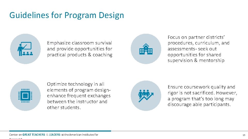 Guidelines for Program Design Emphasize classroom survival and provide opportunities for practical products &