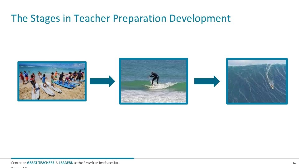 The Stages in Teacher Preparation Development Center on GREAT TEACHERS & LEADERS at the