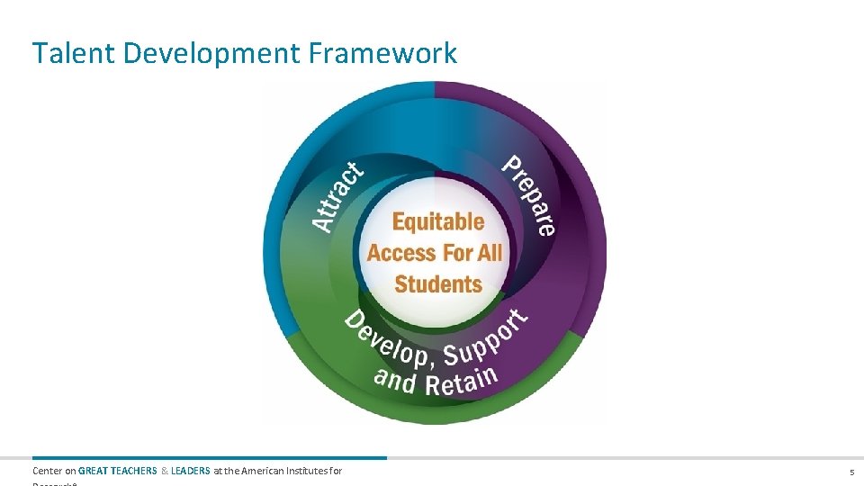 Talent Development Framework Center on GREAT TEACHERS & LEADERS at the American Institutes for