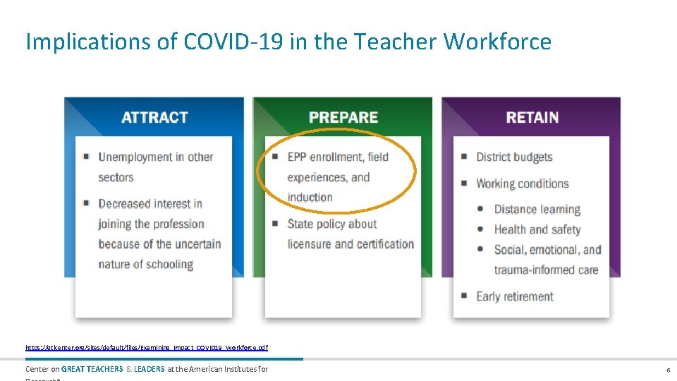 Implications of COVID-19 in the Teacher Workforce https: //gtlcenter. org/sites/default/files/Examining_Impact_COVID 19_Workforce. pdf Center on