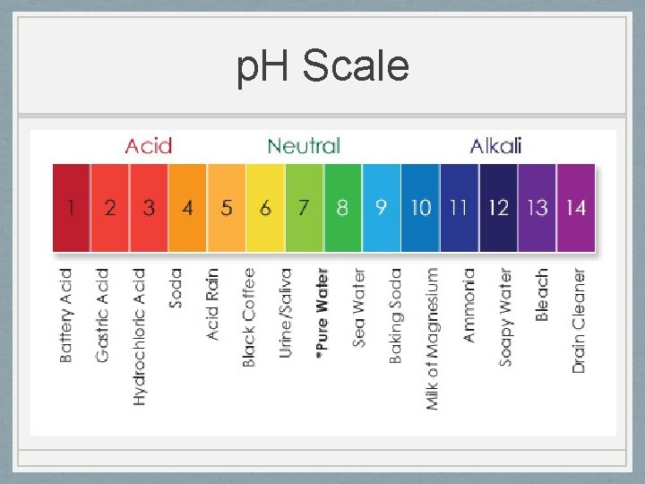 p. H Scale 