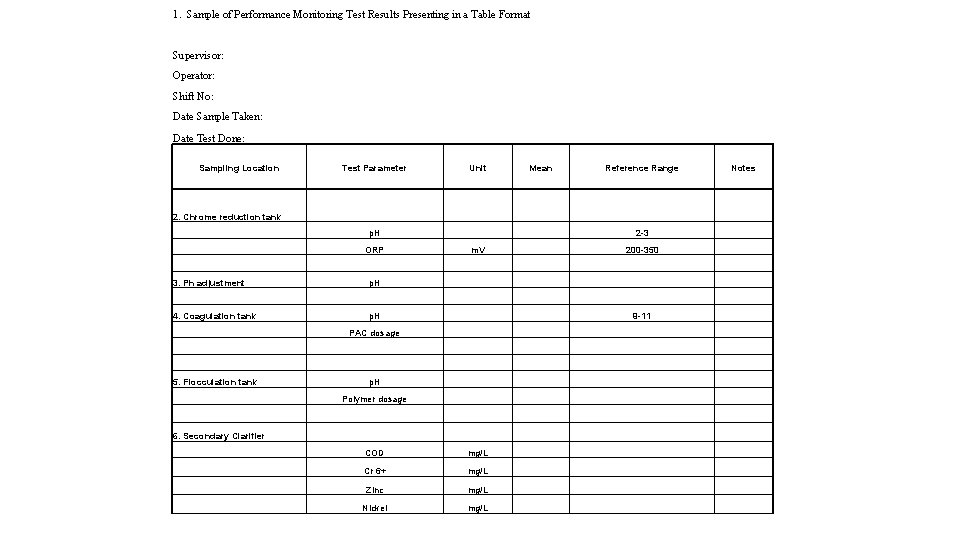 1. Sample of Performance Monitoring Test Results Presenting in a Table Format Supervisor: Operator: