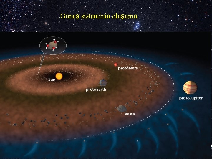 Güneş sisteminin oluşumu 