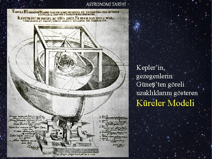 ASTRONOMİ TARİHİ Kepler’in, gezegenlerin Güneş’ten göreli uzaklıklarını gösteren Küreler Modeli 