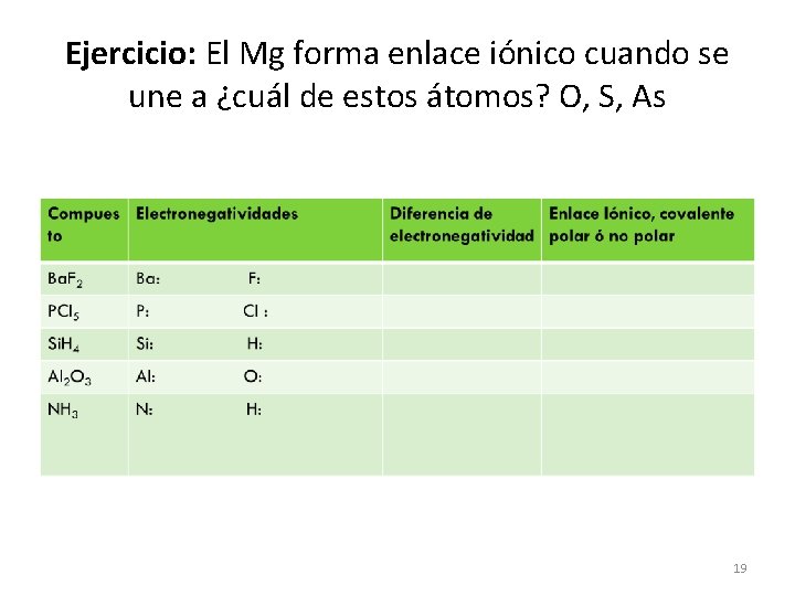 Ejercicio: El Mg forma enlace iónico cuando se une a ¿cuál de estos átomos?