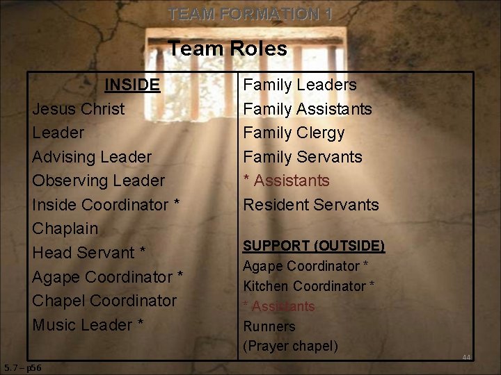 TEAM FORMATION 1 Team Roles INSIDE Jesus Christ Leader Advising Leader Observing Leader Inside