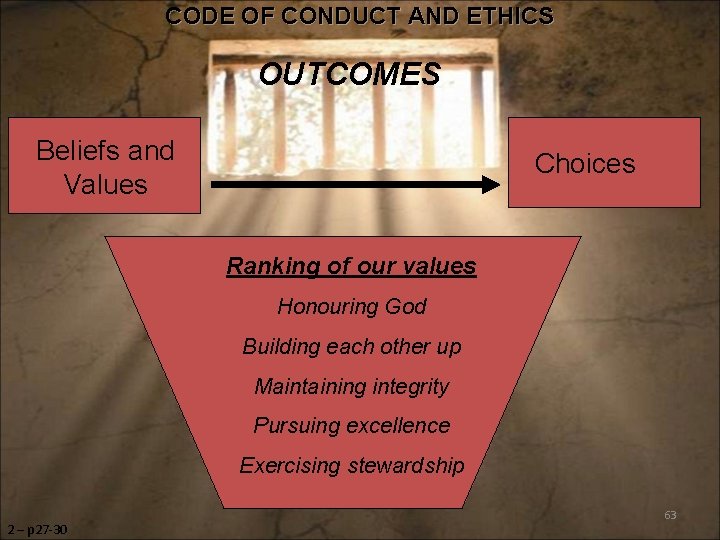 CODE OF CONDUCT AND ETHICS OUTCOMES Beliefs and Values Choices Ranking of our values