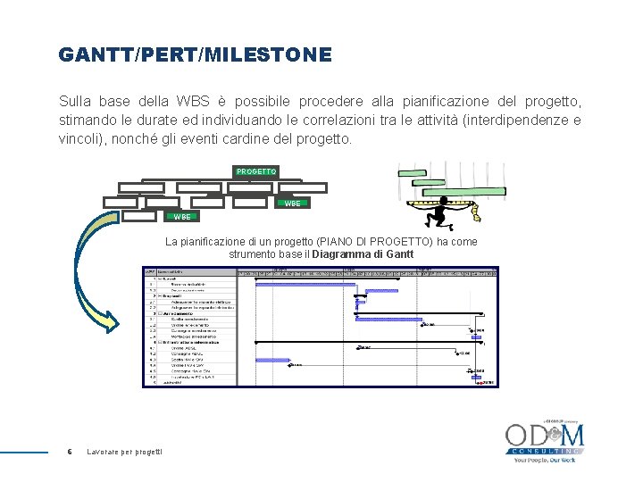 GANTT/PERT/MILESTONE Sulla base della WBS è possibile procedere alla pianificazione del progetto, stimando le