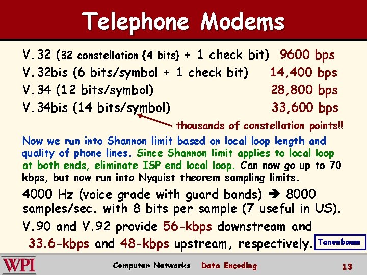 Telephone Modems V. 32 (32 constellation {4 bits} + 1 check bit) 9600 bps