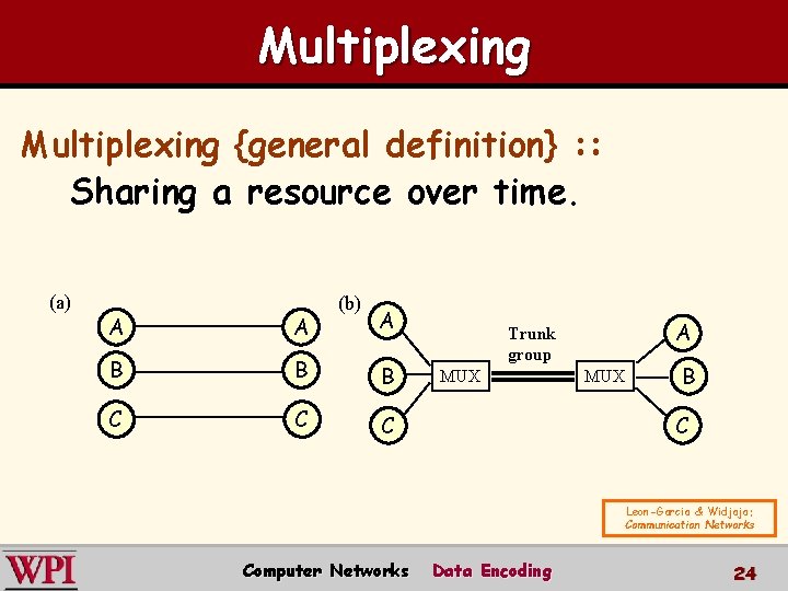 Multiplexing {general definition} : : Sharing a resource over time. (a) (b) A A