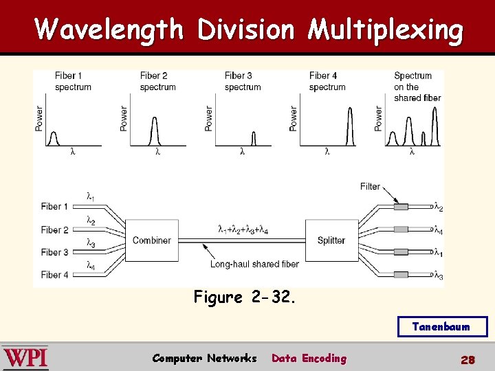 Wavelength Division Multiplexing Wavelength division multiplexing. Figure 2 -32. Tanenbaum Computer Networks Data Encoding