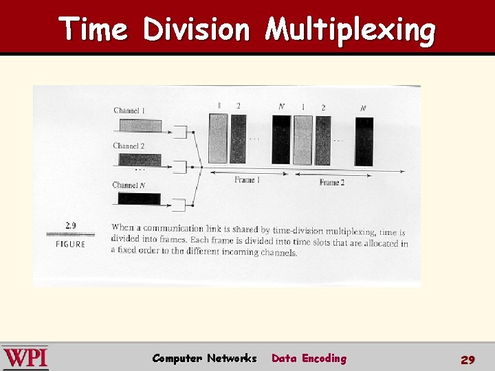 Time Division Multiplexing Computer Networks Data Encoding 29 