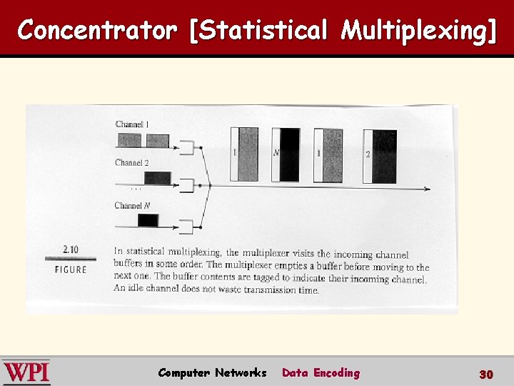 Concentrator [Statistical Multiplexing] Computer Networks Data Encoding 30 