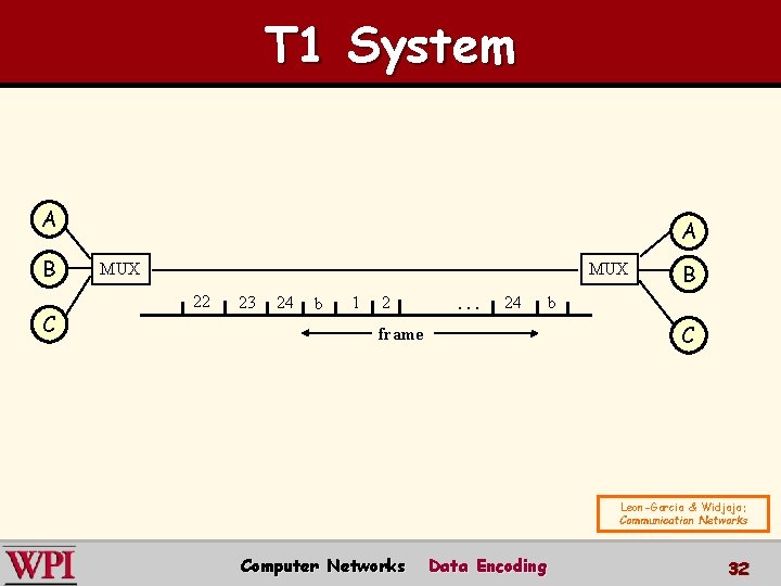 T 1 System A B C A MUX 22 23 24 b 1 2