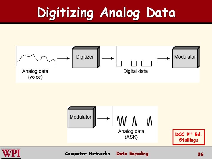 Digitizing Analog Data DCC 9 th Ed. Stallings Computer Networks Data Encoding 36 