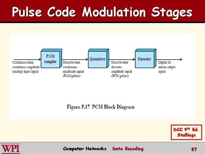 Pulse Code Modulation Stages DCC 9 th Ed. Stallings Computer Networks Data Encoding 37