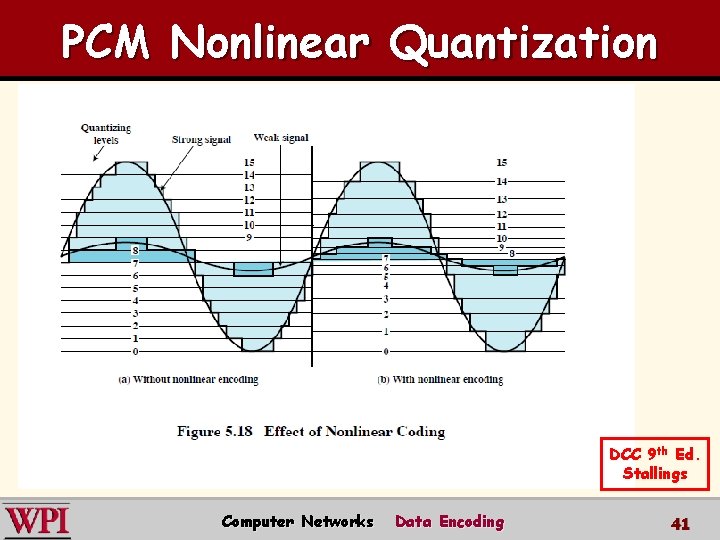 PCM Nonlinear Quantization DCC 9 th Ed. Stallings Computer Networks Data Encoding 41 
