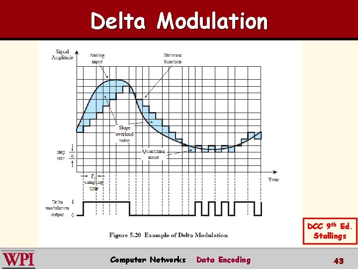 Delta Modulation DCC 9 th Ed. Stallings Computer Networks Data Encoding 43 