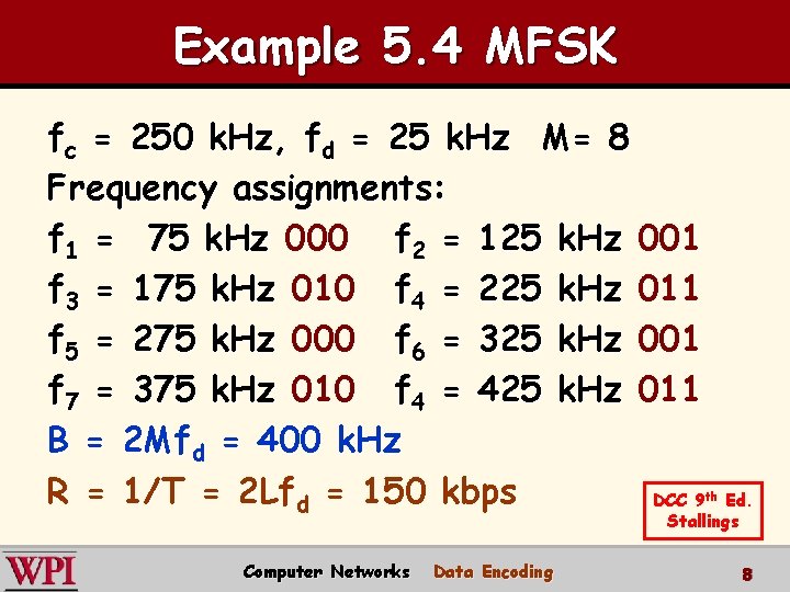 Example 5. 4 MFSK fc = 250 k. Hz, fd = 25 k. Hz