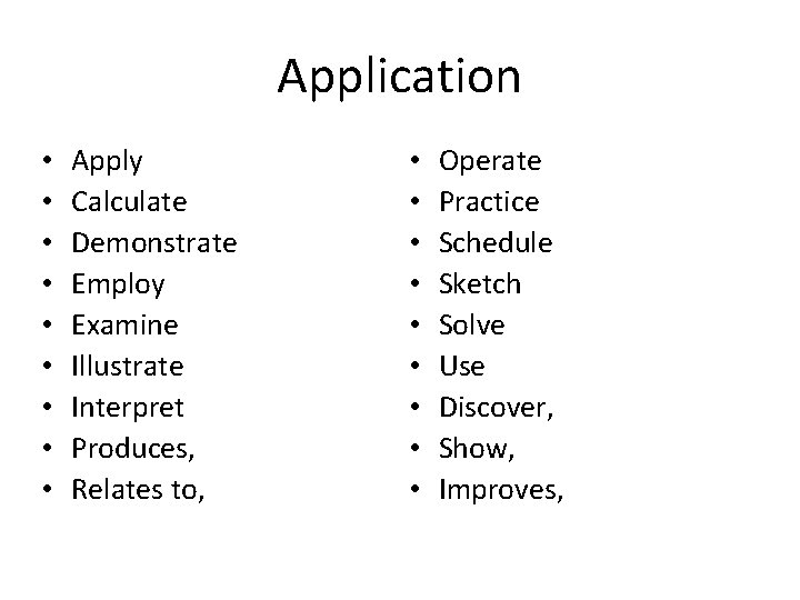 Blooms Taxonomy Evaluation Synthesis Analysis Application Comprehension