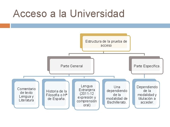 Acceso a la Universidad Estructura de la prueba de acceso Parte General Comentario de