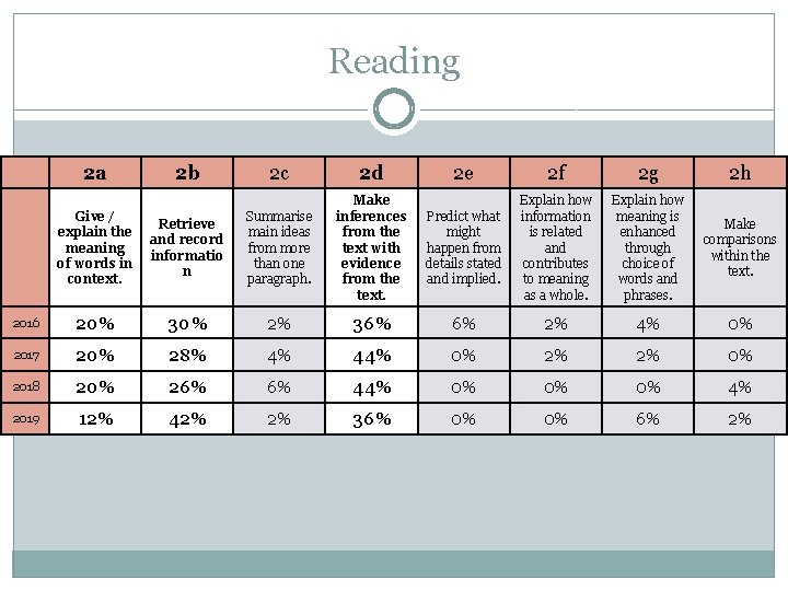 Reading 2 a 2 b 2 c 2 d 2 e 2 f 2