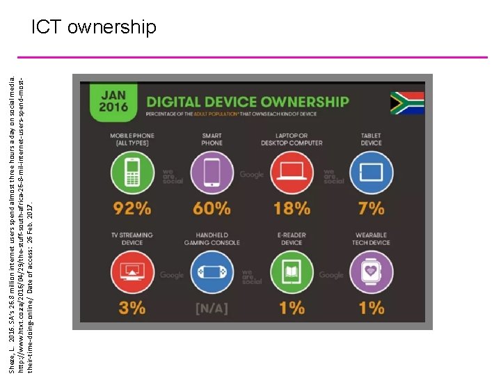 Sheze, L. 2016. SA’s 26. 8 million internet users spend almost three hours a