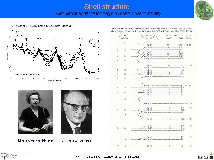 Shell structure Experimental evidence for magic numbers close to stability Nuclei with magic numbers