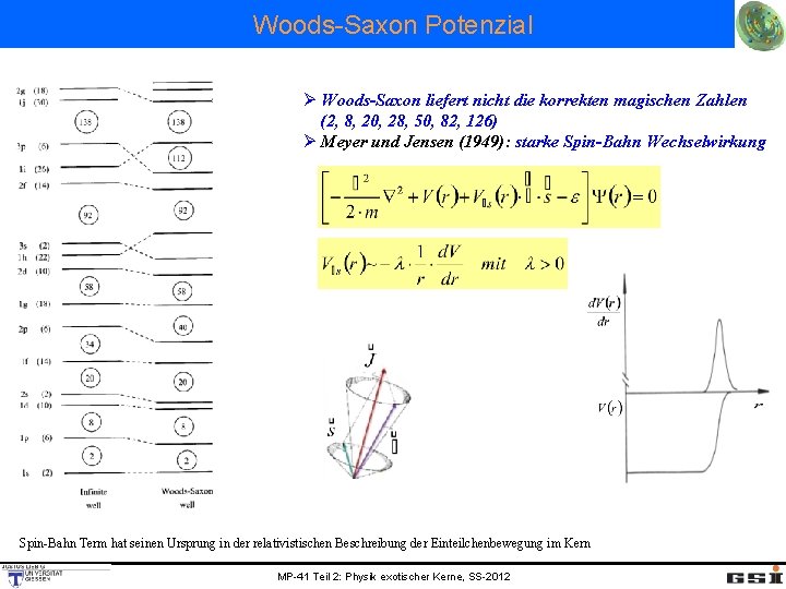 Woods-Saxon Potenzial Ø Woods-Saxon liefert nicht die korrekten magischen Zahlen (2, 8, 20, 28,