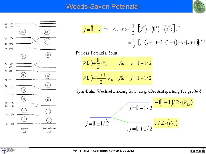 Woods-Saxon Potenzial Für das Potenzial folgt: Spin-Bahn Wechselwirkung führt zu großer Aufspaltung für große