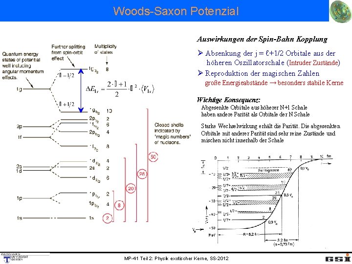 Woods-Saxon Potenzial Auswirkungen der Spin-Bahn Kopplung Ø Absenkung der j = ℓ+1/2 Orbitale aus