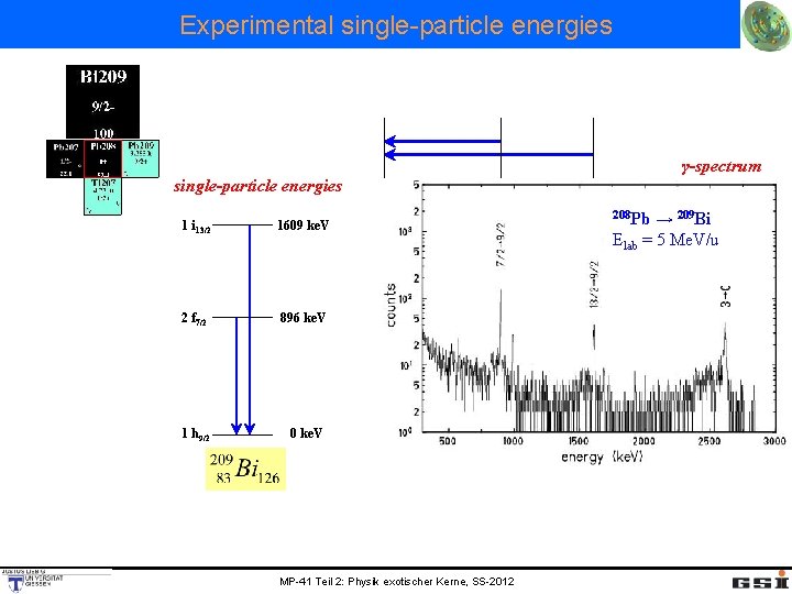Experimental single-particle energies γ-spectrum single-particle energies 1 i 13/2 1609 ke. V 2 f