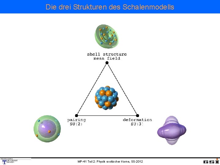 Die drei Strukturen des Schalenmodells MP-41 Teil 2: Physik exotischer Kerne, SS-2012 
