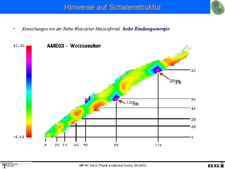 Hinweise auf Schalenstruktur • Abweichungen von der Bethe-Weizsäcker Massenformel: hohe Bindungsenergie 208 Pb 132