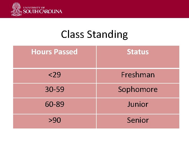 Class Standing Hours Passed Status <29 Freshman 30 -59 Sophomore 60 -89 Junior >90
