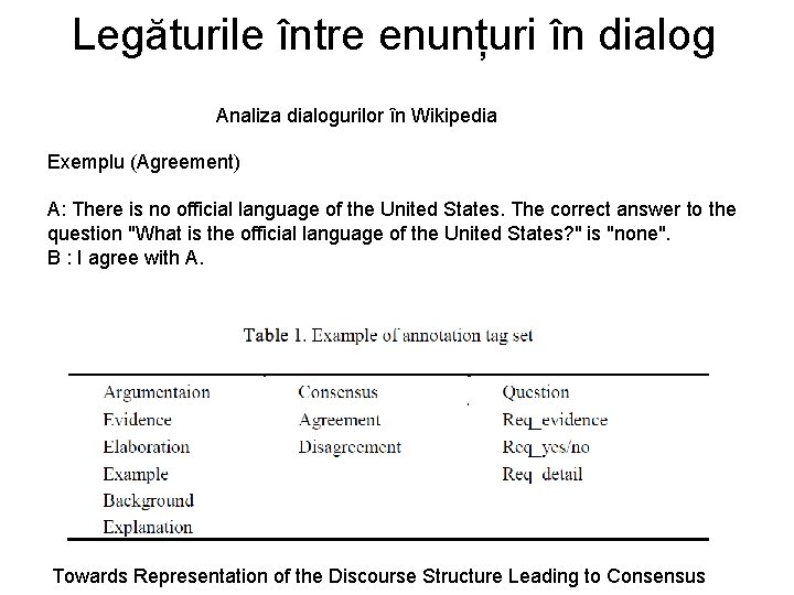 Legăturile între enunțuri în dialog Analiza dialogurilor în Wikipedia Exemplu (Agreement) A: There is