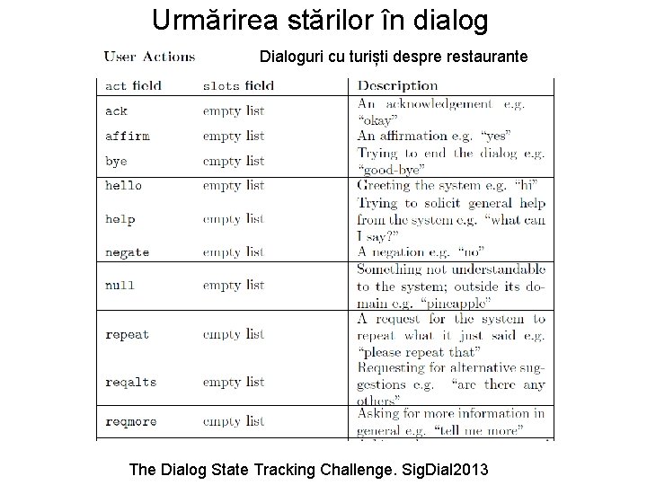 Urmărirea stărilor în dialog Dialoguri cu turiști despre restaurante The Dialog State Tracking Challenge.