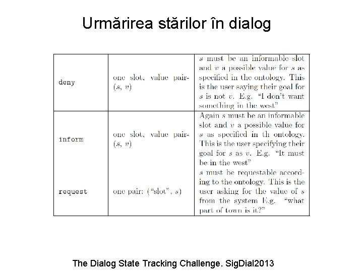 Urmărirea stărilor în dialog The Dialog State Tracking Challenge. Sig. Dial 2013 