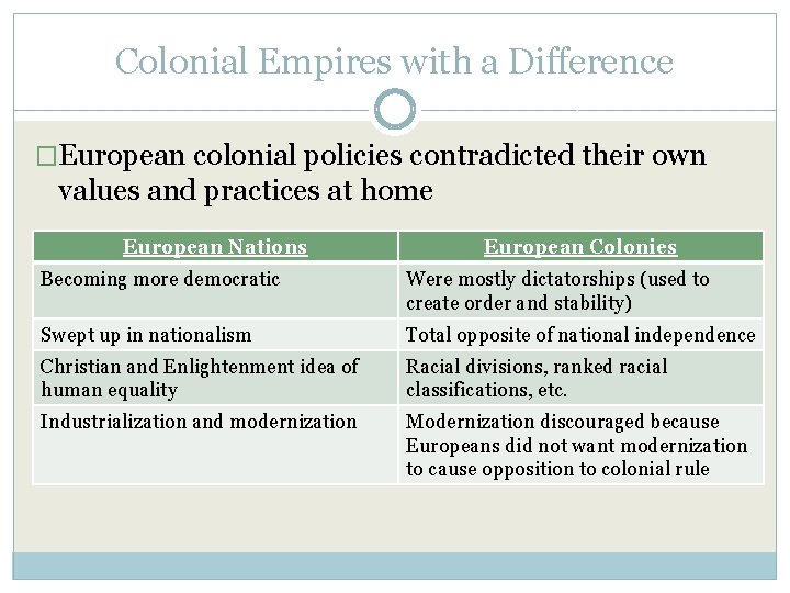 Colonial Empires with a Difference �European colonial policies contradicted their own values and practices