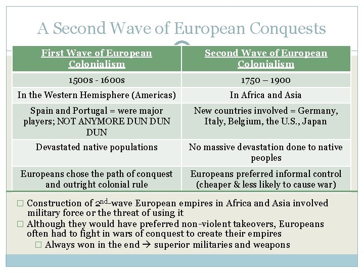 A Second Wave of European Conquests First Wave of European Colonialism Second Wave of