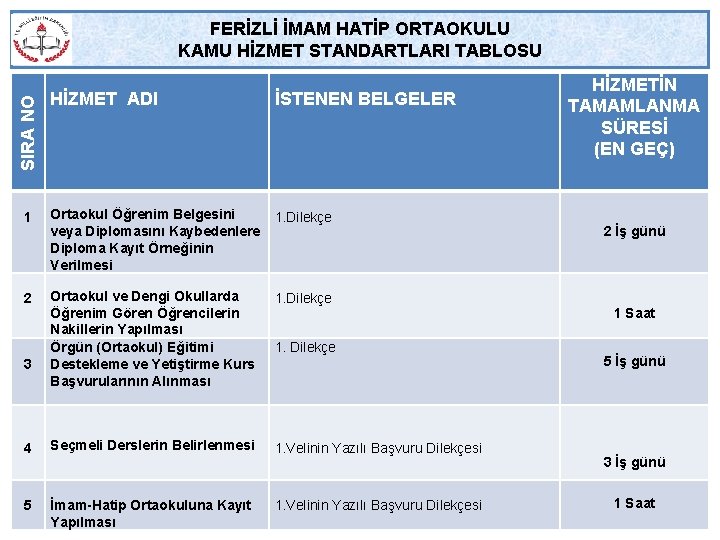 FERİZLİ İMAM HATİP ORTAOKULU KAMU HİZMET STANDARTLARI TABLOSU İSTENEN BELGELER 1 Ortaokul Öğrenim Belgesini