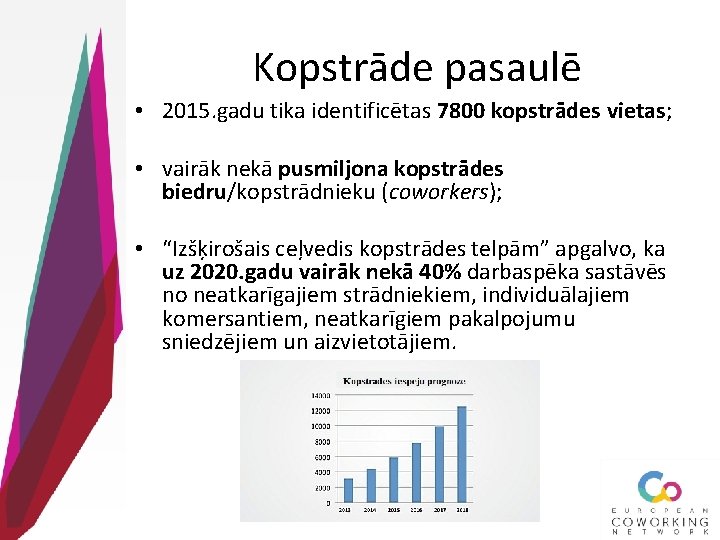 Kopstrāde pasaulē • 2015. gadu tika identificētas 7800 kopstrādes vietas; • vairāk nekā pusmiljona