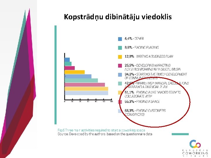 Kopstrādņu dibinātāju viedoklis 