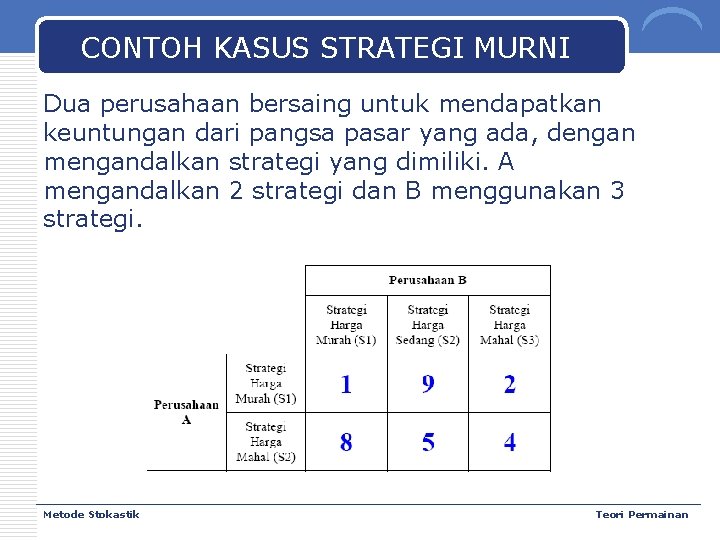 CONTOH KASUS STRATEGI MURNI Dua perusahaan bersaing untuk mendapatkan keuntungan dari pangsa pasar yang